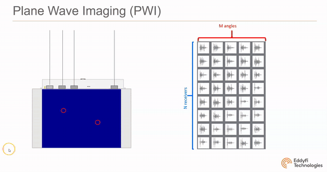 PWI - Plane Wave Imaging demonstration for NDT Inspections
